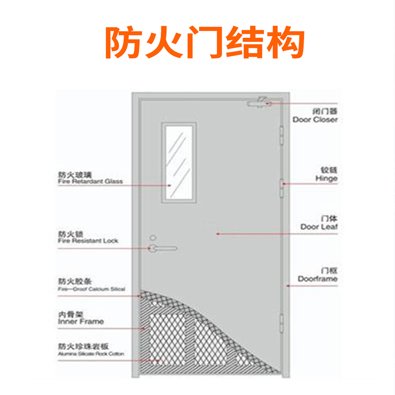 甲级防火门-单开